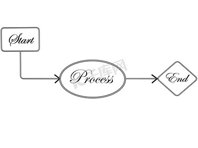 流程图循环