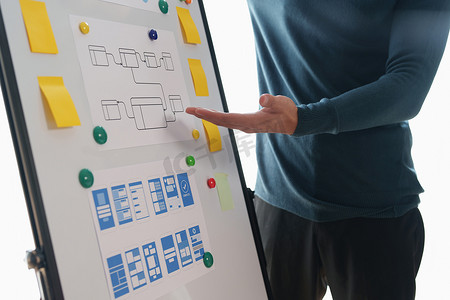 UX 开发人员和 ui 设计师就现代办公室的应用程序界面设计进行头脑风暴。
