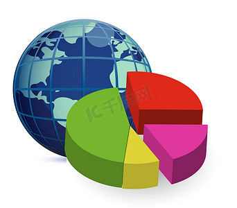 世界地球和 3D 全球金融经济圆形统计图表