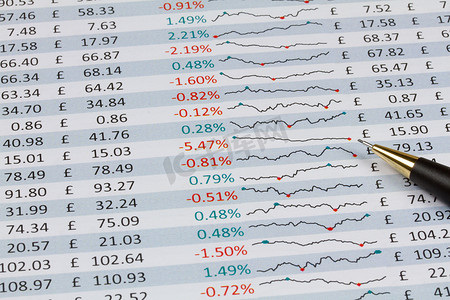 股票价格、变化和带铅笔的内联图表 - 横向 - 英镑