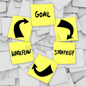 目标战略工作流程 - 成功的便利贴计划