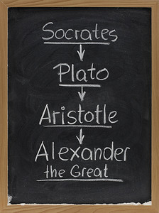 黑板上的苏格拉底、柏拉图、亚里士多德