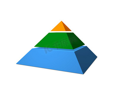 3D 金字塔图