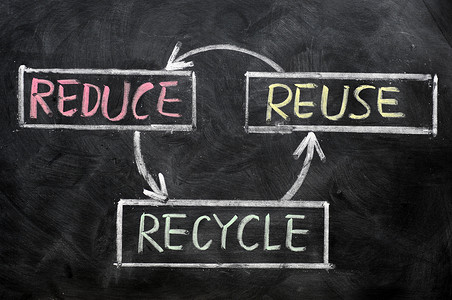 回收再利用摄影照片_“减少、再利用和回收——资源保护”