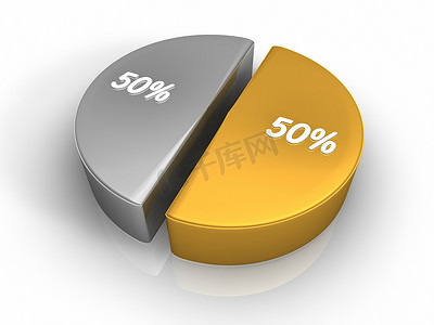 饼图 50 50%