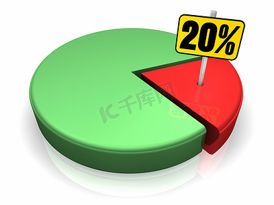 饼图 20%