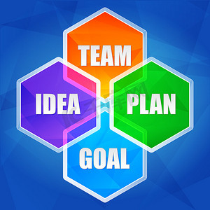 “想法、团队、计划、六边形目标、平面设计”