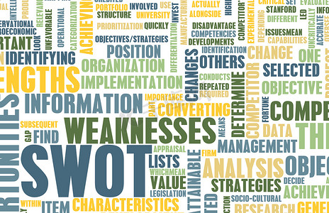 SWOT