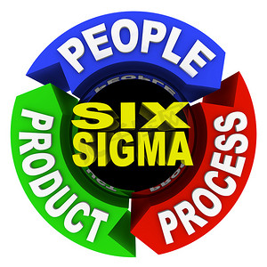 六西格玛原则 - 圆图 3 个核心要素