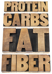 膳食脂肪摄影照片_“蛋白质、碳水化合物、脂肪、纤维”