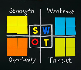 带便条纸的 SWOT 分析