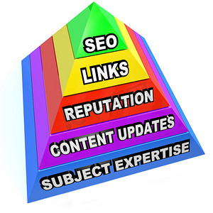 搜索引擎优化原则的SEO金字塔