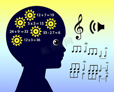 音乐教育与智能