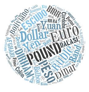 世界货币的 wordcloud 插图