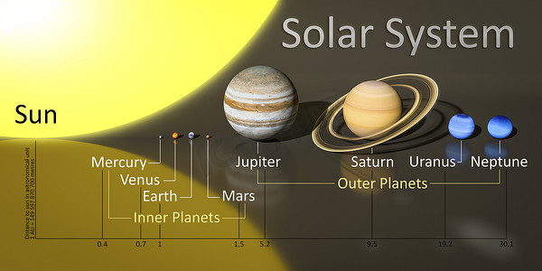 我们的太阳系有距离
