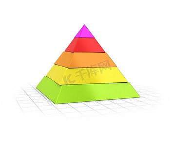 分层金字塔五层