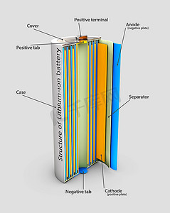 锂离子电池结构 3d 插图，工业大电流电池