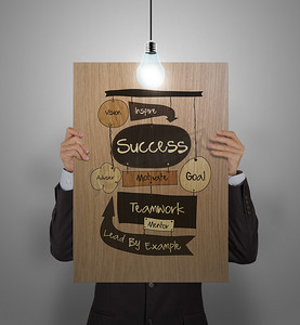 男人在 woo 上展示手绘成功商业图的海报