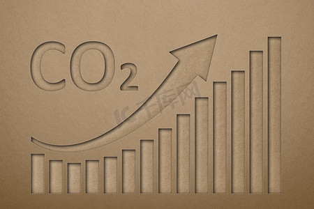 增加向大气中排放二氧化碳。