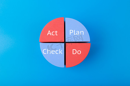 PDCA 循环图与计划执行行为检查蓝色背景上的铭文