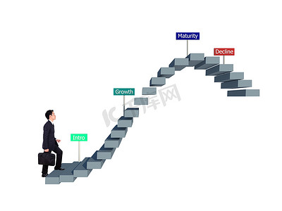 商人踏上楼梯与产品生命周期概念（PLC 业务概念）