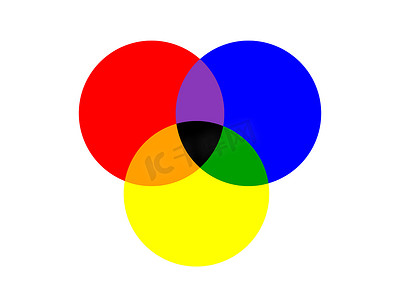 基本的三圈原色重叠隔离在白色背景上