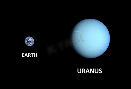 行星地球和天王星