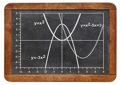 黑板公式摄影照片_二次函数图