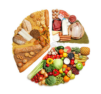 食物消化卡通摄影照片_在白色背景上的食物饼图，顶部视图。健康均衡饮食