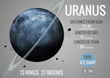 天王星-图提出了太阳系的行星之一，看看事实。这个由美国国家航空航天局提供的图像元素.