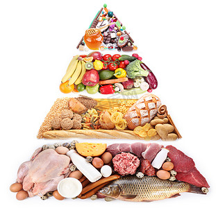 食物金字塔为均衡饮食。在白色隔离