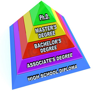 高校教育度-金字塔的知识
