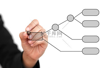 空白业务决策分析