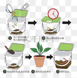 厨余堆肥处理矢量图