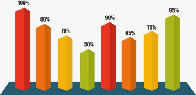 彩色立体柱形图.png素材-90设计