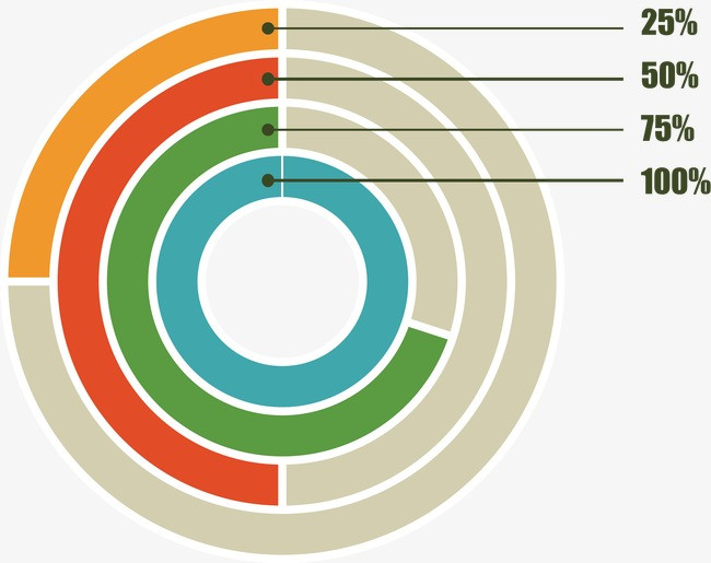 精美嵌套环形图png素材-90设计