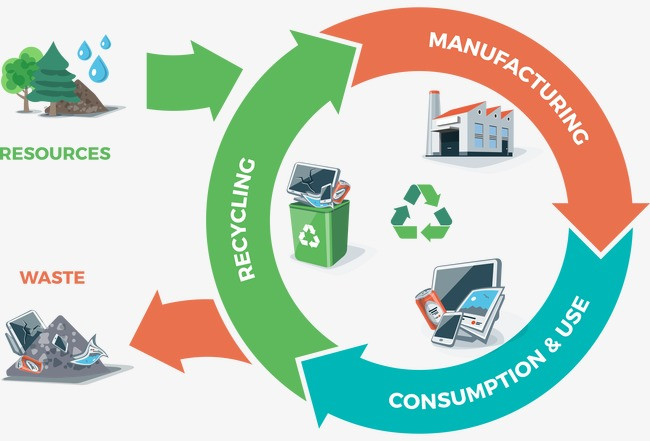 垃圾桶环保循环标志矢量元素免抠