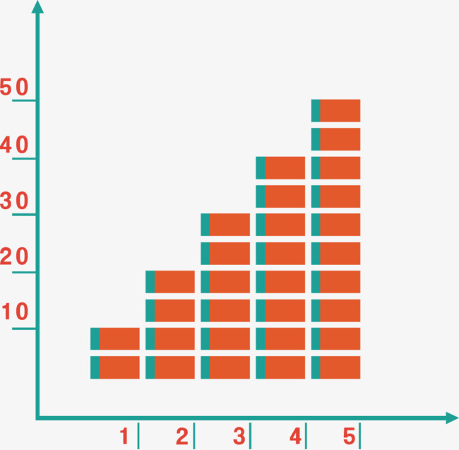 矢量创意设计数据统计柱形图表