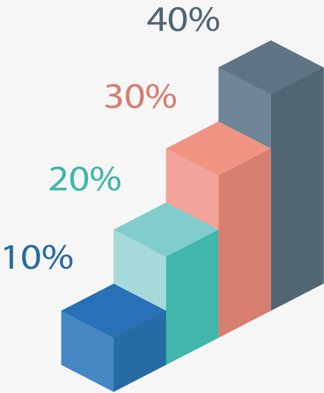 矢量立体柱形图png素材-90设计