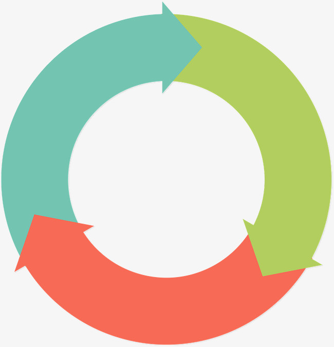 矢量三箭头循环png图片png素材-90设计