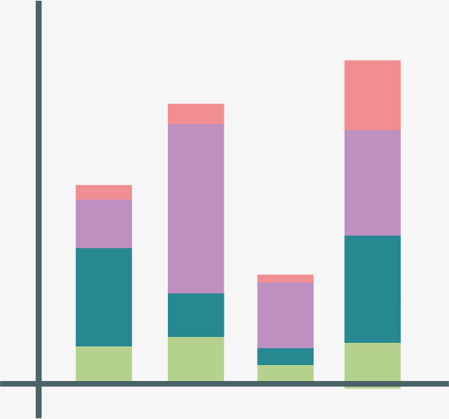 彩色堆叠柱形图