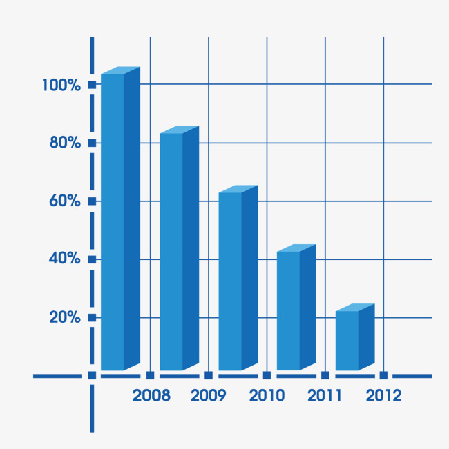 立体上升柱状图柱形图图表颜色渐变免扣装饰元素素材