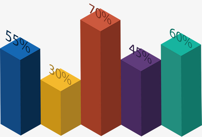 数据占比柱形图