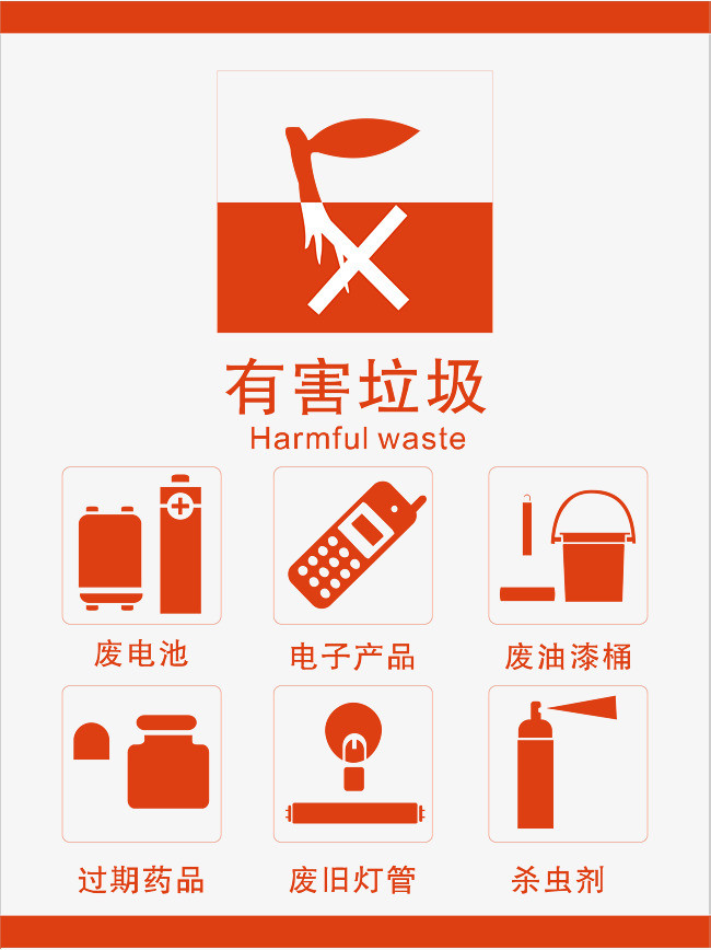 垃圾分类厨房垃圾有害垃圾可回收垃圾