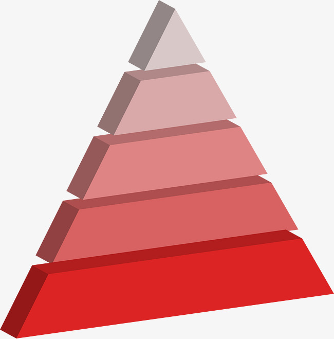 立体图形分层三棱锥