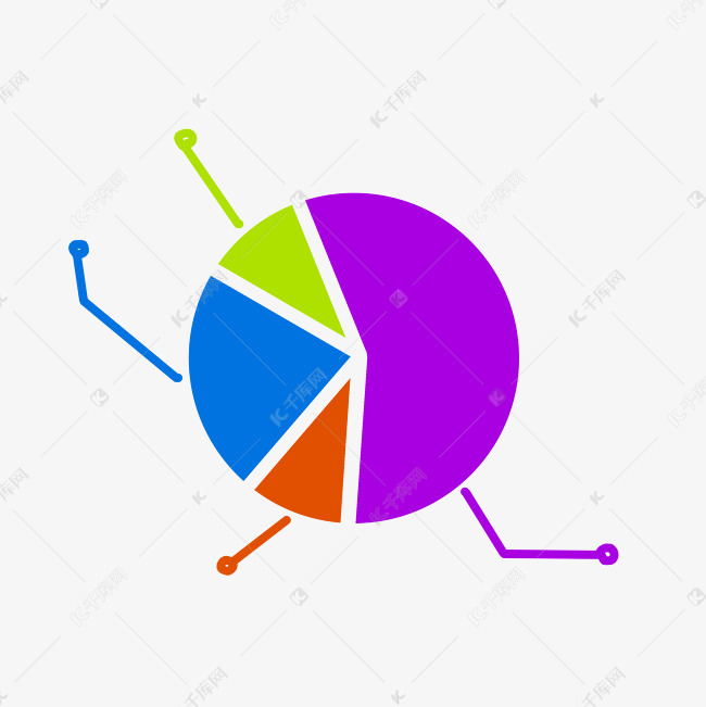 圆形分析统计图