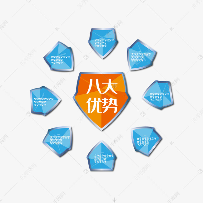八大优势图表流程图