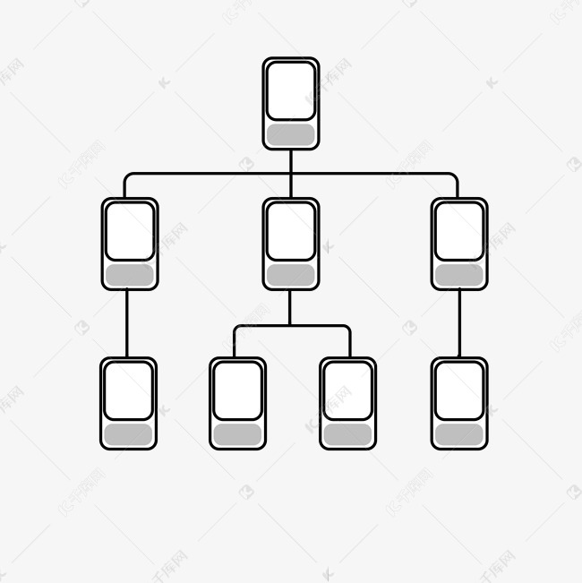 公司内部组织结构图
