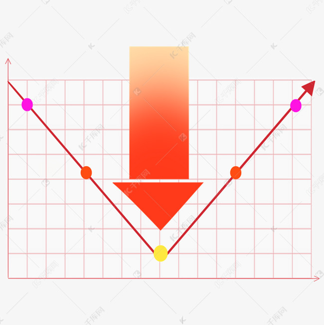 商务价格趋势图降价