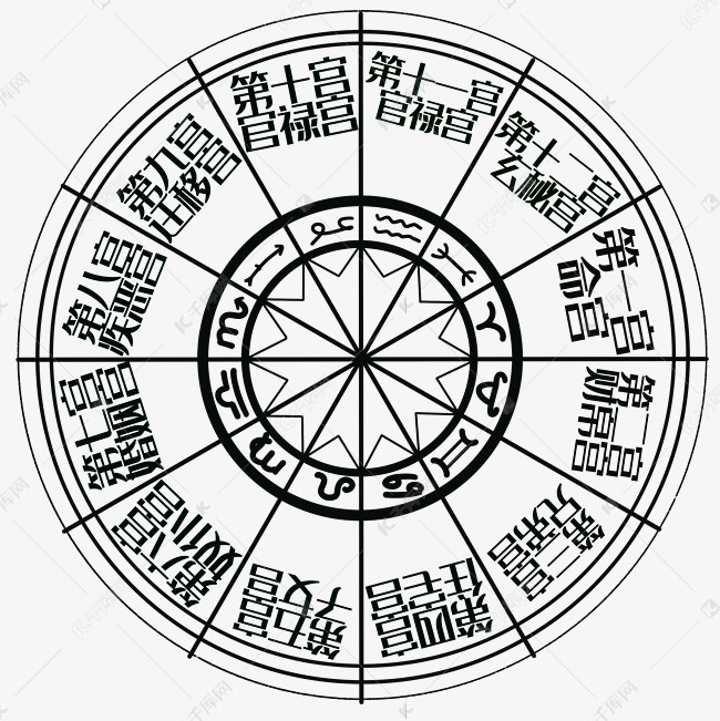 占卜黄道十二宫